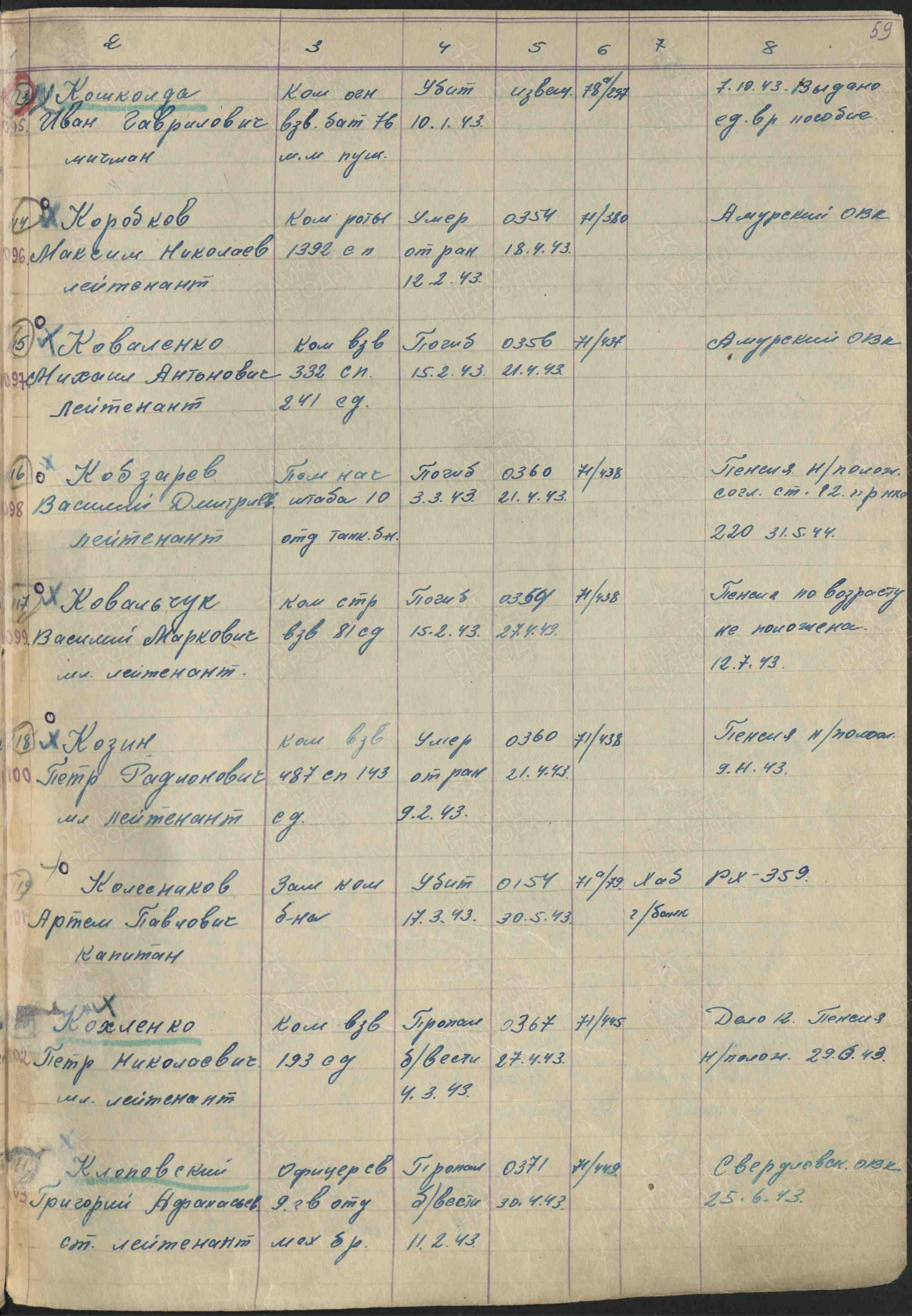Оригинал документа находится в ГА Хабаровского края, Фонд: Р1456, Опись: 1, Ящик/дело: 50 Image